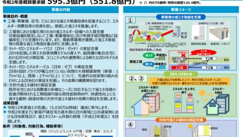 創エネ・省エネ補助金の概算要求!　来年度予算のために今から準備を！